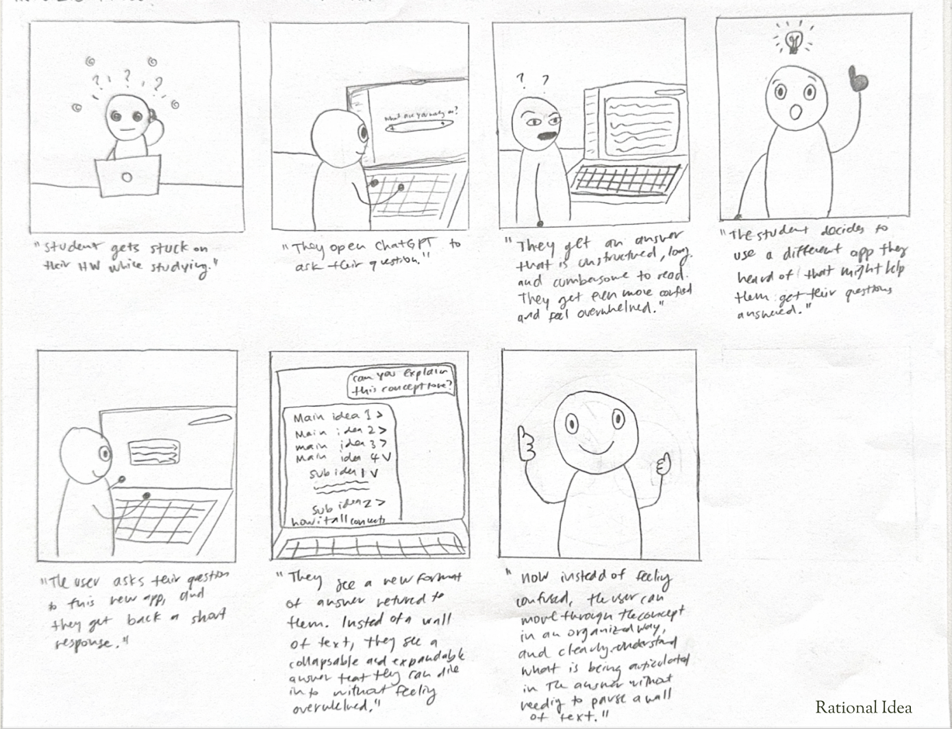 Story mapping session mapping the learner journey from overwhelm to confident understanding