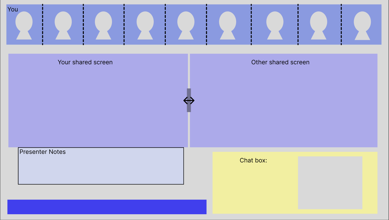 Early wireframe sketch exploring presenter view and participant panel arrangements
